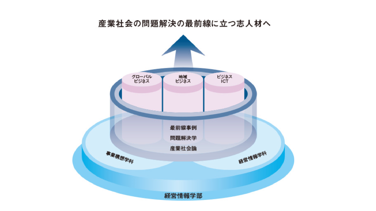 多摩大学の評判 口コミ 経営情報学部編 多摩大 経情の先輩が語る