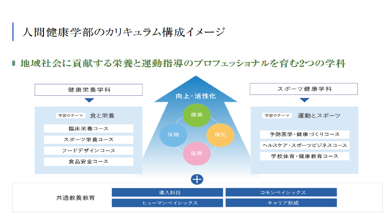 松本大学の評判 口コミ 人間健康学部編 松大の先輩が語る